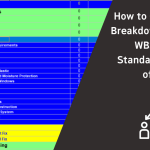 how to create work breakdown structure WBS using standard Division of work