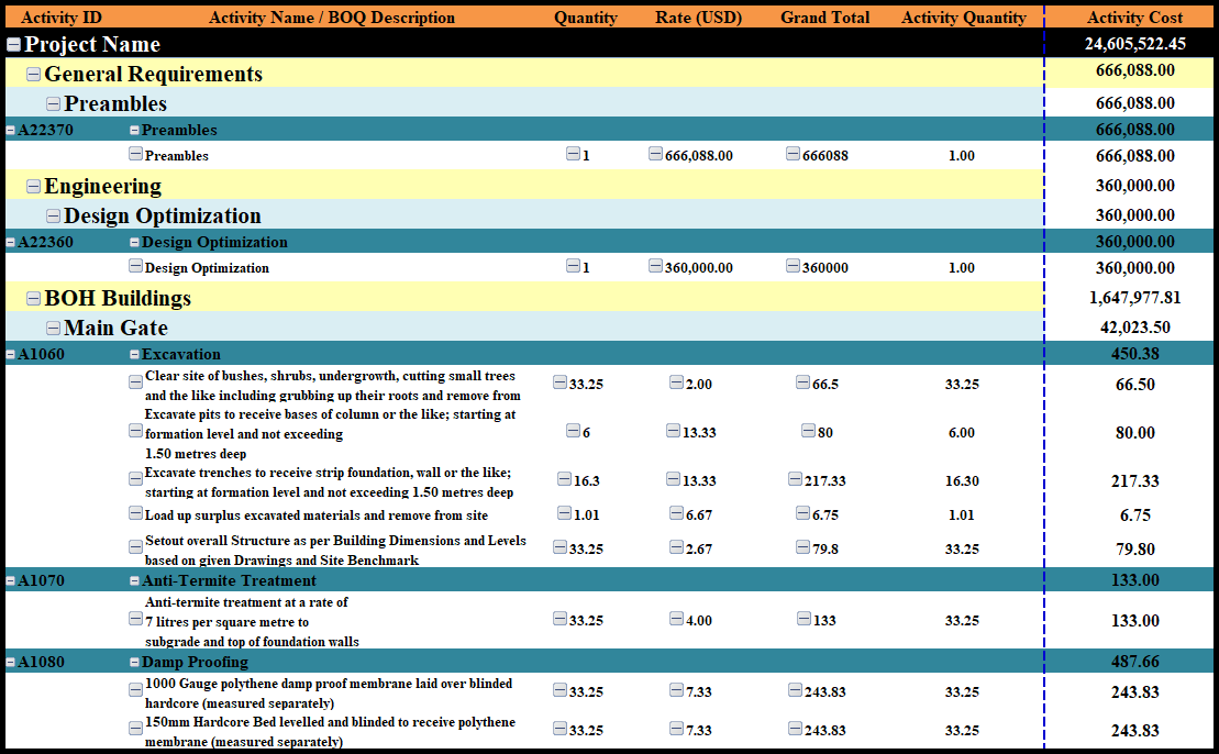 How to perform Cost Control in Construction Projects - Planning ...