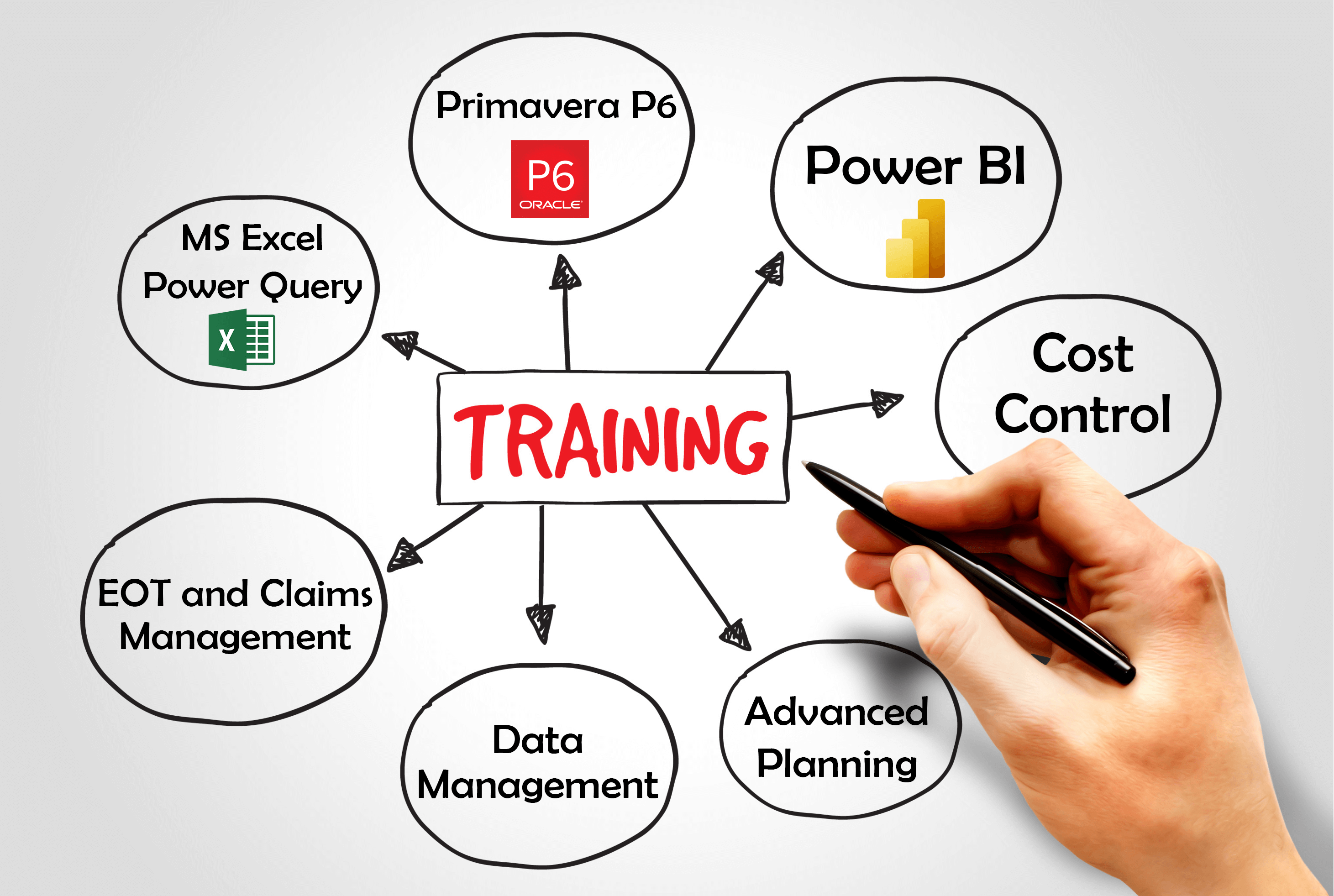 Training Services